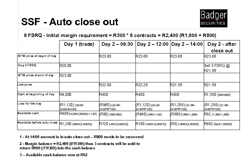 SSF - Auto close out 8 FSRQ - Initial margin requirement = R 300
