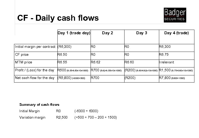 CF - Daily cash flows Day 1 (trade day) Day 2 Day 3 Day