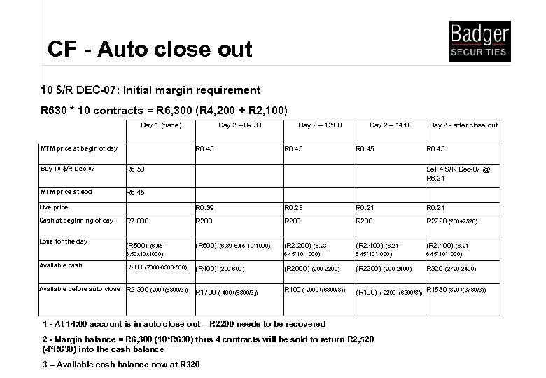CF - Auto close out 10 $/R DEC-07: Initial margin requirement R 630 *