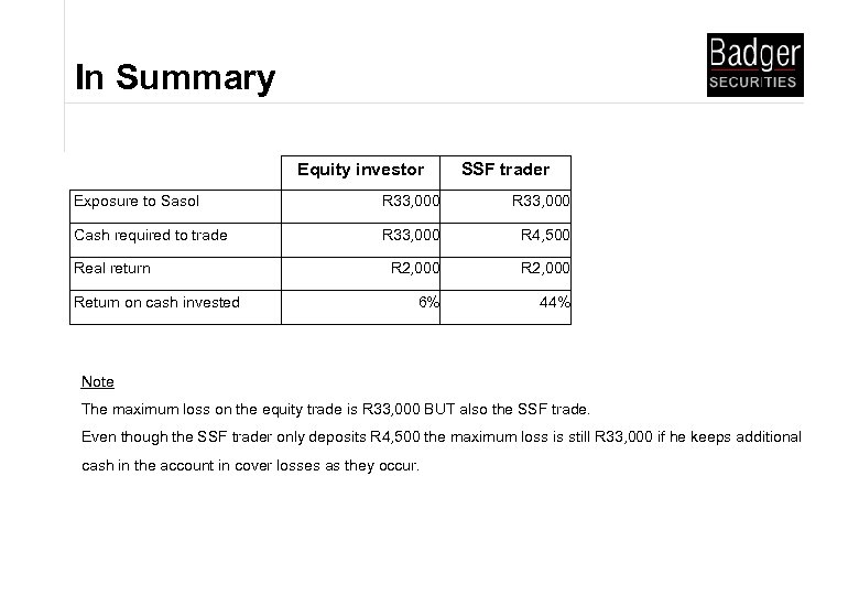 In Summary Equity investor SSF trader Exposure to Sasol R 33, 000 Cash required