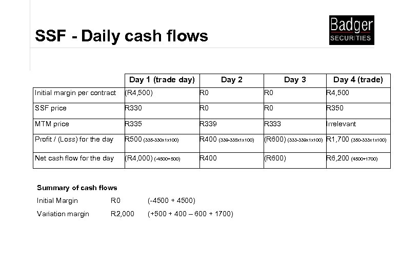 SSF - Daily cash flows Day 1 (trade day) Day 2 Day 3 Day