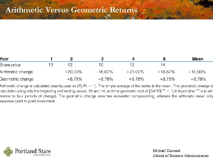 Arithmetic Versus Geometric Returns Michael Dimond School of Business Administration 