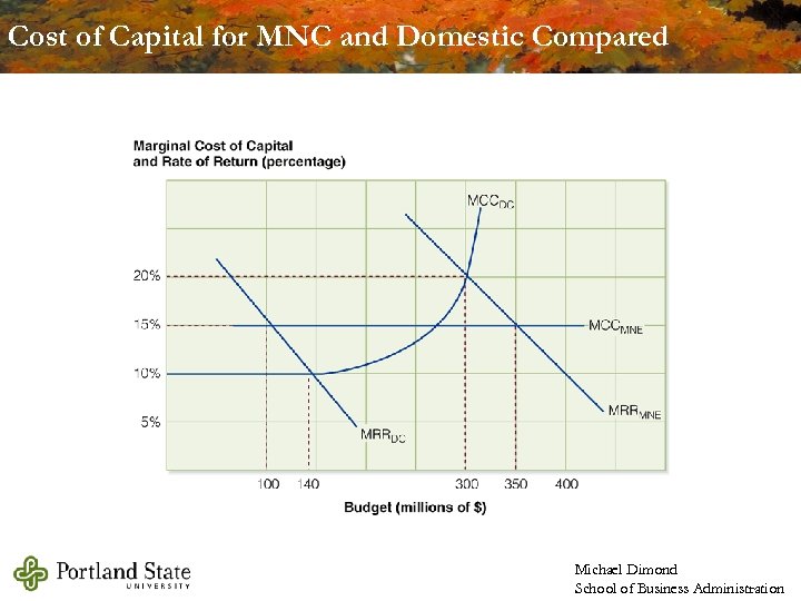 Cost of Capital for MNC and Domestic Compared Michael Dimond School of Business Administration