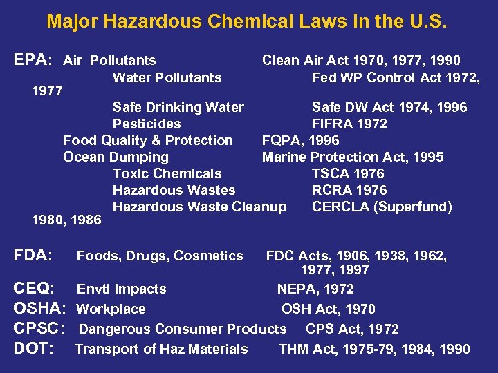 Major Hazardous Chemical Laws in the U. S. EPA: Air Pollutants 1977 Water Pollutants
