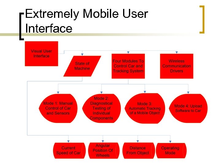 Extremely Mobile User Interface 