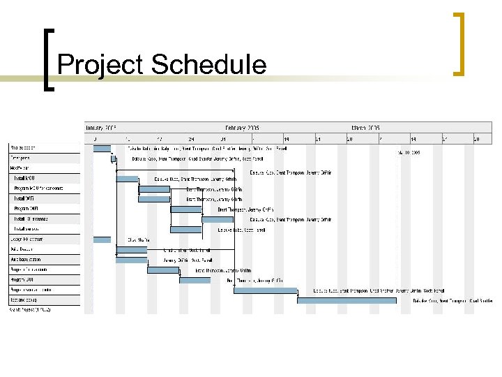 Project Schedule 