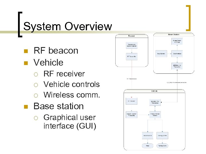 System Overview n n RF beacon Vehicle ¡ ¡ ¡ n RF receiver Vehicle