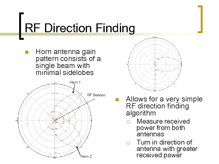 RF Direction Finding n Horn antenna gain pattern consists of a single beam with