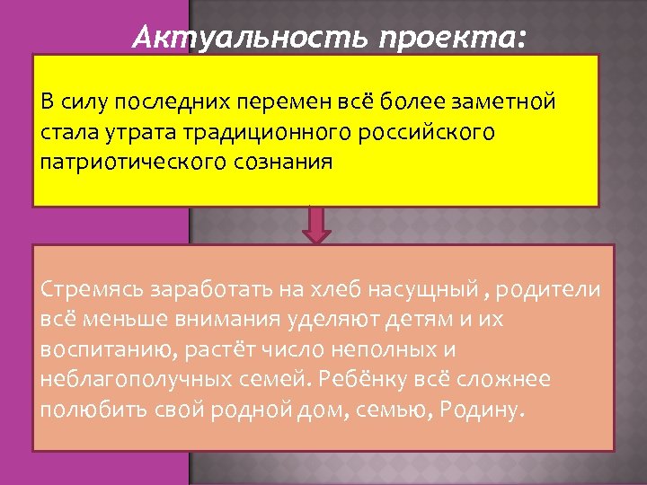 Актуальность проекта: В силу последних перемен всё более заметной стала утрата традиционного российского патриотического