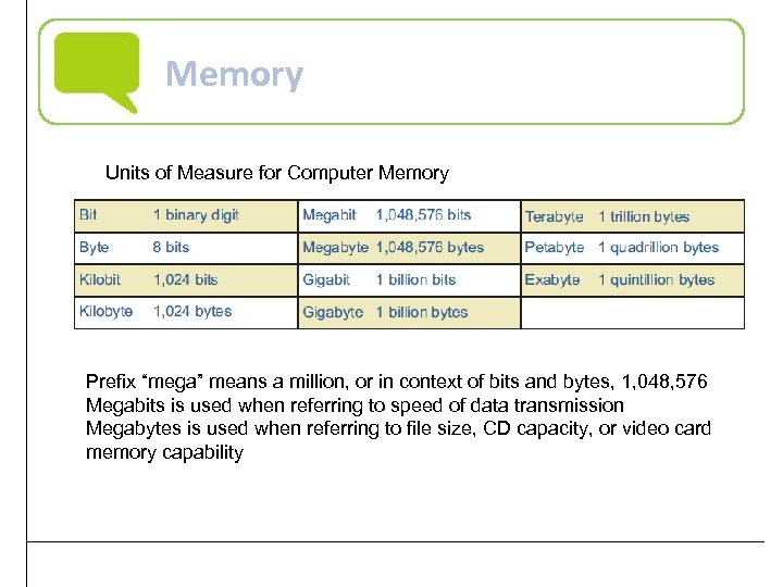 Memory Units of Measure for Computer Memory Prefix “mega” means a million, or in