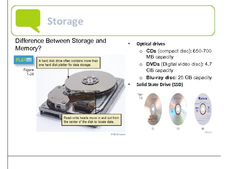 Storage Difference Between Storage and Memory? • Practical Computer Literacy, 3 rd Edition Optical
