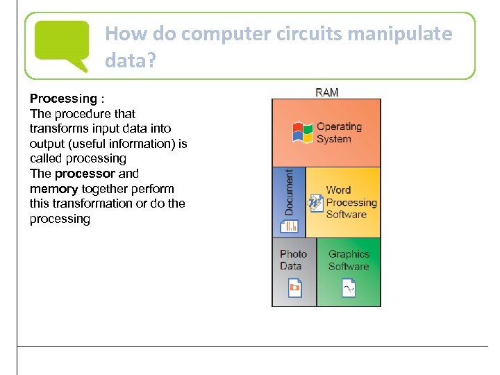 How do computer circuits manipulate data? Processing : The procedure that transforms input data