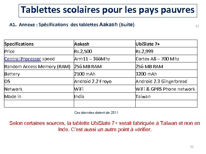 Tablettes scolaires pour les pays pauvres A 1. Annexe : Spécifications des tablettes Aakash