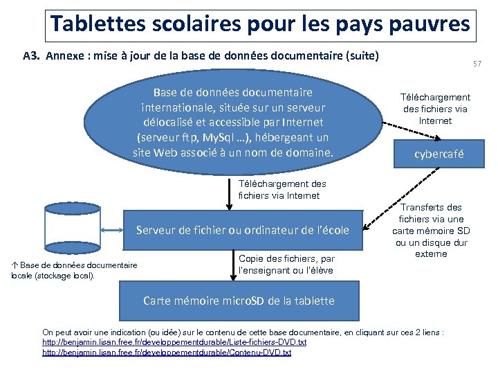 Tablettes scolaires pour les pays pauvres A 3. Annexe : mise à jour de