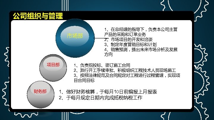 公司组织与管理 市场部 项目部 财务部 1、在总经理的指导下，负责本公司主营 产品的采购和订单业务 2、市场项目的开发和洽谈 3、制定年度营销目标和计划 4、销售预测，提出未来市场分析及发展 方向 1、负责招投标、签订施 合同 2、旅行开 手续审批、积极组织