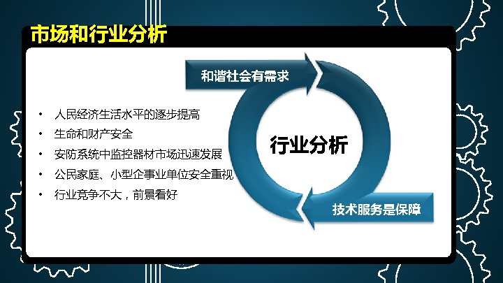 市场和行业分析 和谐社会有需求 • 人民经济生活水平的逐步提高 • 生命和财产安全 • 安防系统中监控器材市场迅速发展 • 公民家庭、小型企事业单位安全重视 • 行业竞争不大，前景看好 行业分析 技术服务是保障