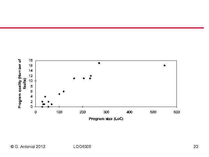 © G. Antoniol 2012 LOG 6305 23 