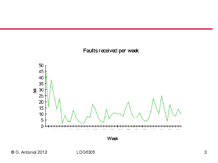 © G. Antoniol 2012 LOG 6305 3 