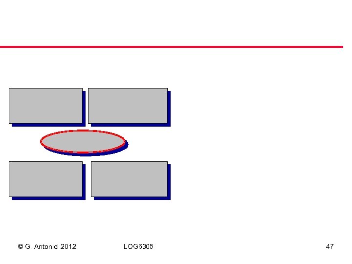 © G. Antoniol 2012 LOG 6305 47 