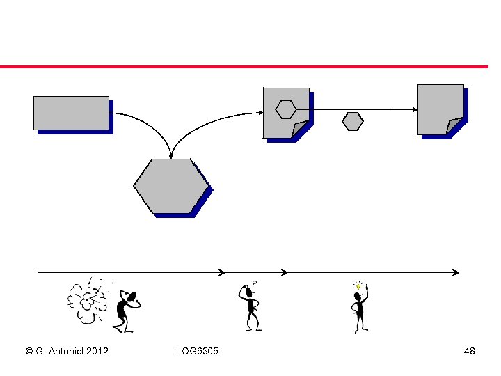 © G. Antoniol 2012 LOG 6305 48 