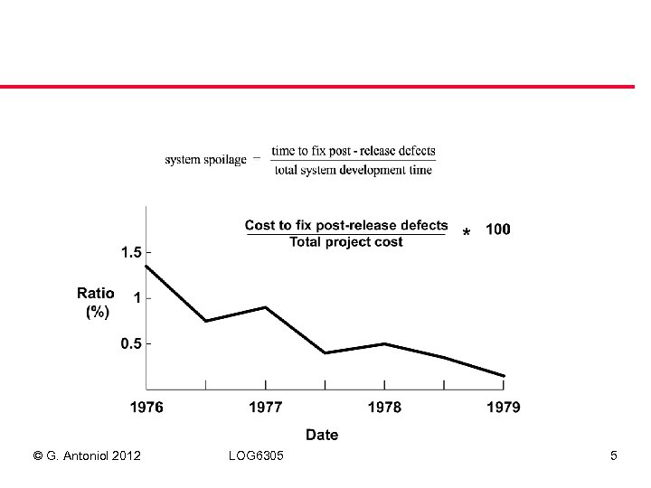 © G. Antoniol 2012 LOG 6305 5 
