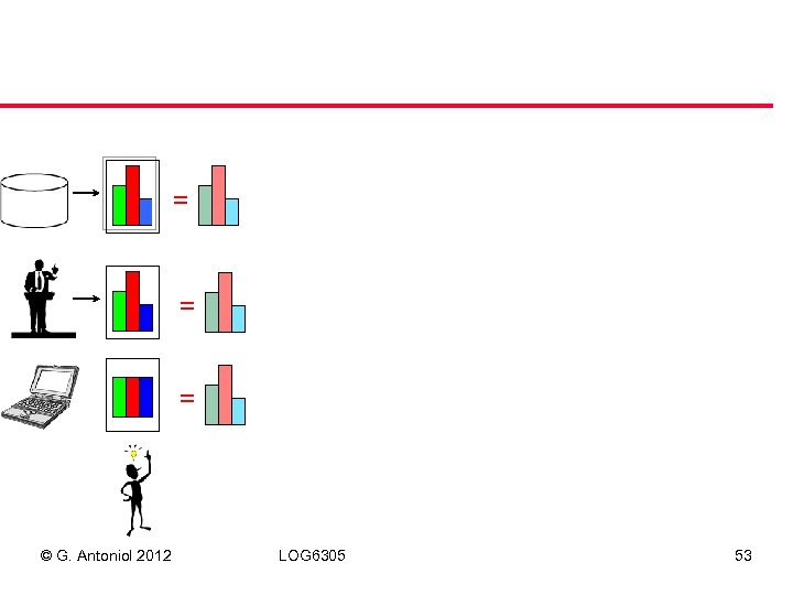 = = = © G. Antoniol 2012 LOG 6305 53 