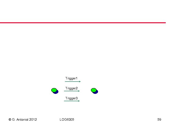 Trigger 1 Trigger 2 Trigger 3 © G. Antoniol 2012 LOG 6305 59 