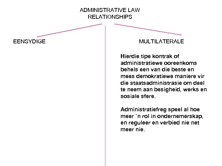 ADMINISTRATIVE LAW RELATIONSHIPS EENSYDIGE MULTILATERALE Hierdie tipe kontrak of administratiewe ooreenkoms behels een van
