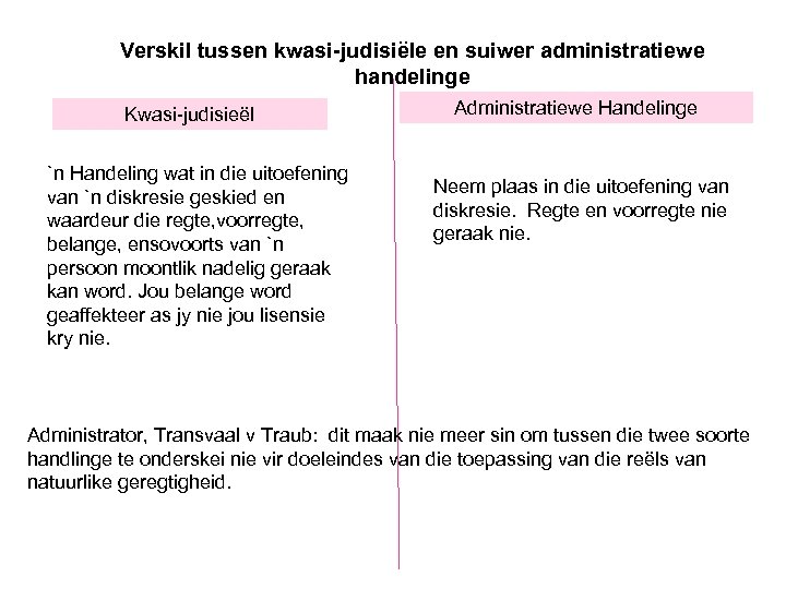Verskil tussen kwasi-judisiële en suiwer administratiewe handelinge Kwasi-judisieël `n Handeling wat in die uitoefening