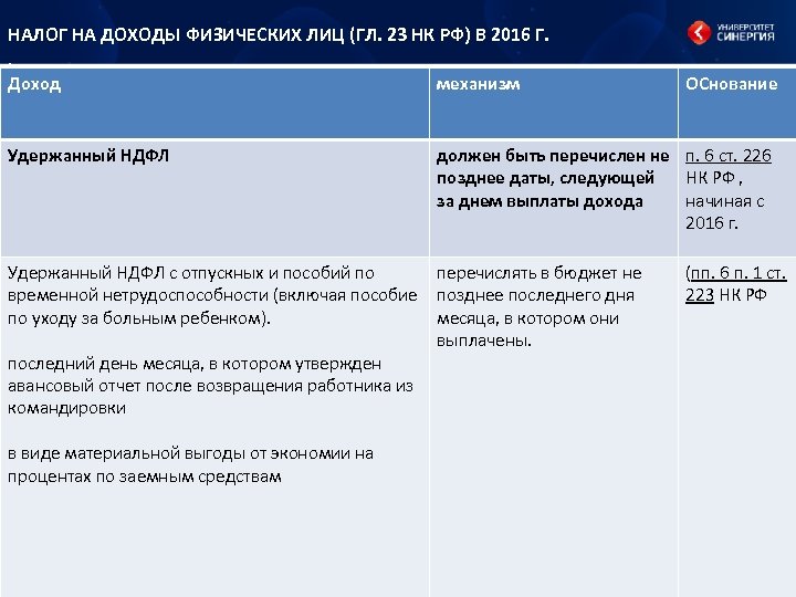 НАЛОГ НА ДОХОДЫ ФИЗИЧЕСКИХ ЛИЦ (ГЛ. 23 НК РФ) В 2016 Г. . Доход