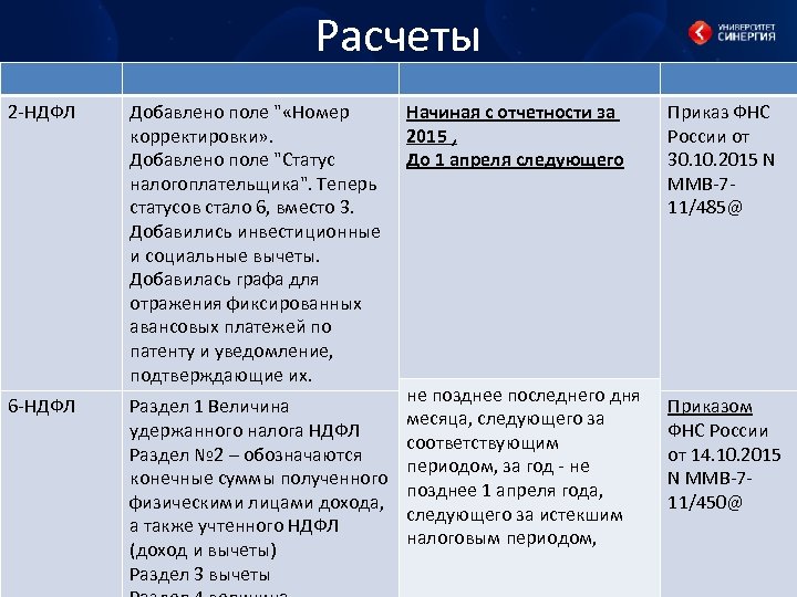 Расчеты 2 -НДФЛ Добавлено поле " «Номер корректировки» . Добавлено поле "Статус налогоплательщика". Теперь
