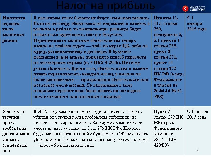 Налог на прибыль Изменится порядок учета валютных разниц В налоговом учете больше не будет