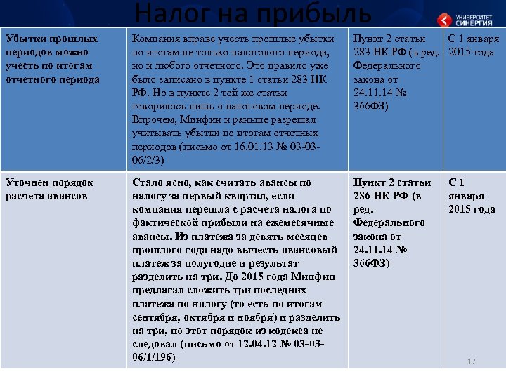 Налог на прибыль Убытки прошлых периодов можно учесть по итогам отчетного периода Компания вправе