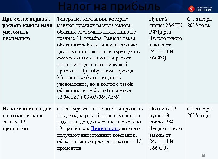 Налог на прибыль При смене порядка расчета налога надо уведомить инспекцию Теперь все компании,