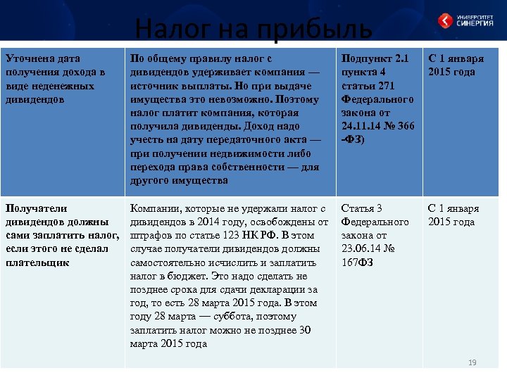 Налогообложение дивидендов. Налог на дивиденды. Налог при получении дивидендов. Налог на прибыль с дивидендов. Ставки налога на дивиденды.