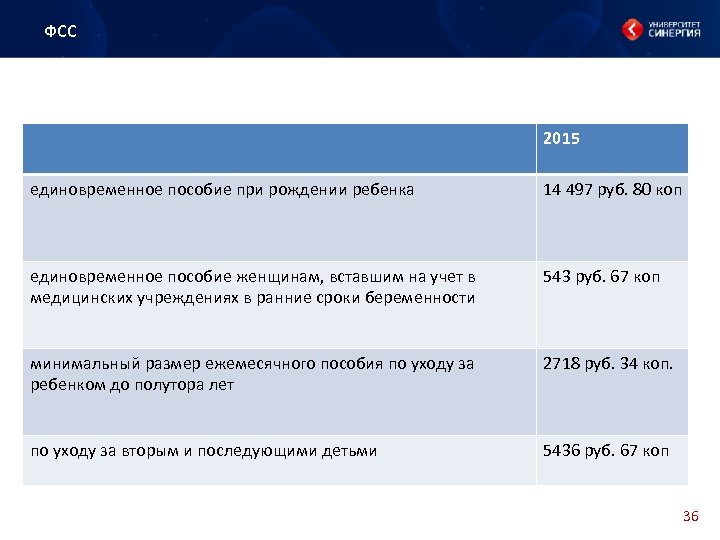 ФСС 2015 единовременное пособие при рождении ребенка 14 497 руб. 80 коп единовременное пособие