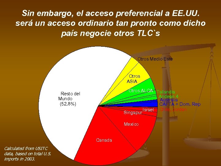 Sin embargo, el acceso preferencial a EE. UU. será un acceso ordinario tan pronto