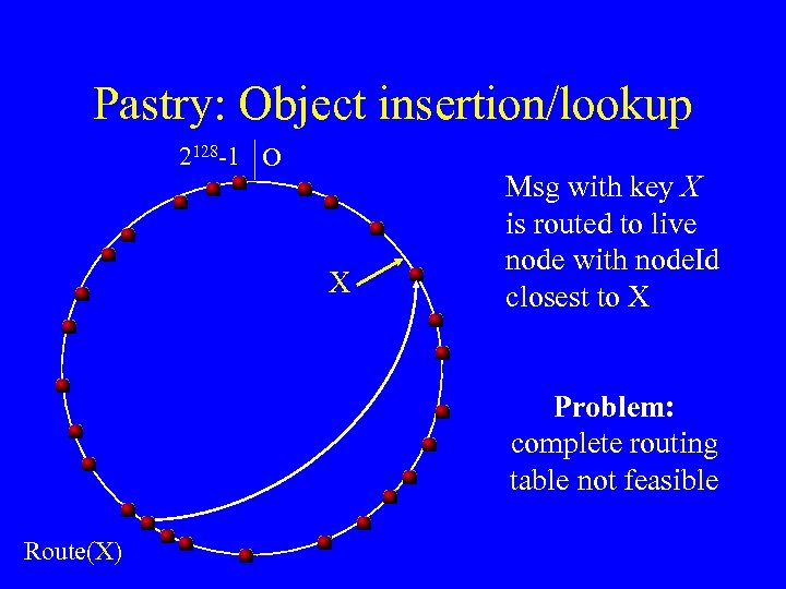 Pastry: Object insertion/lookup 2128 -1 O X Msg with key X is routed to