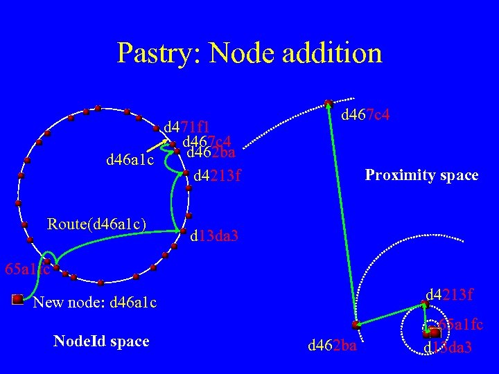 Pastry: Node addition d 471 f 1 d 467 c 4 d 462 ba