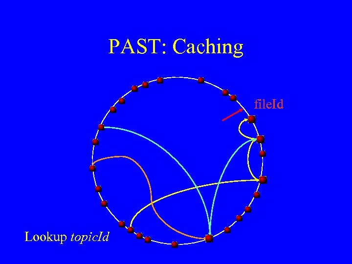 PAST: Caching file. Id Lookup topic. Id 