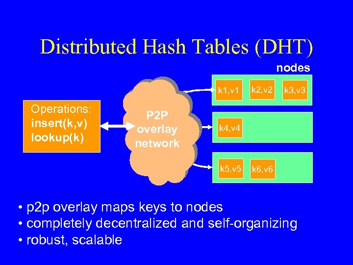 Distributed Hash Tables (DHT) nodes k 1, v 1 Operations: insert(k, v) lookup(k) P