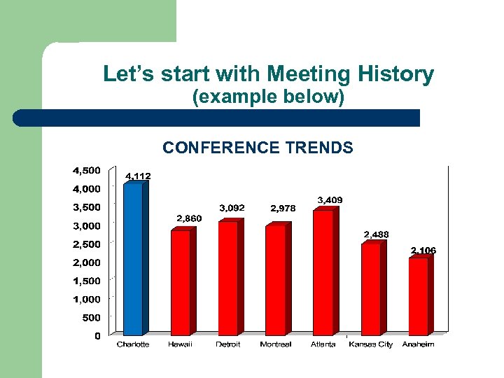 Let’s start with Meeting History (example below) CONFERENCE TRENDS 