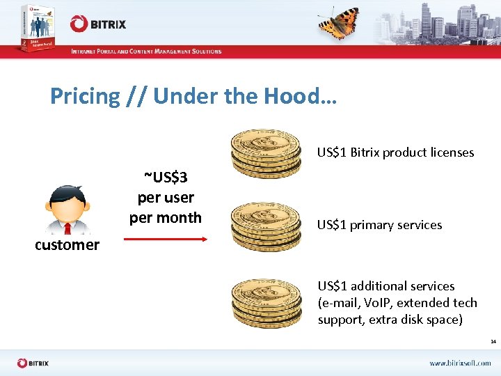 Pricing // Under the Hood… US$1 Bitrix product licenses ~US$3 per user per month