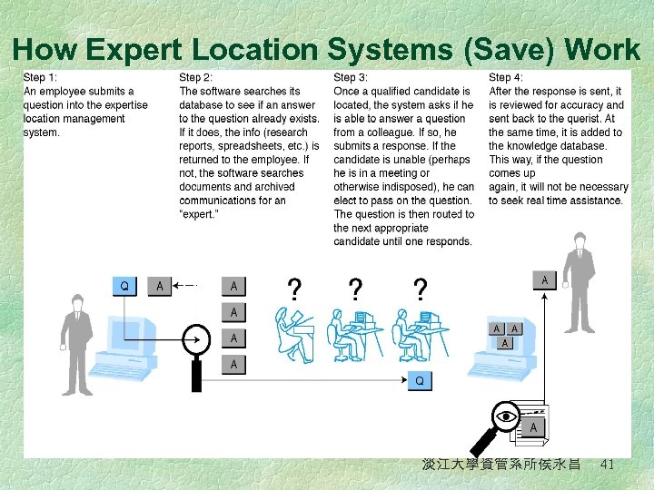 How Expert Location Systems (Save) Work 淡江大學資管系所侯永昌 41 