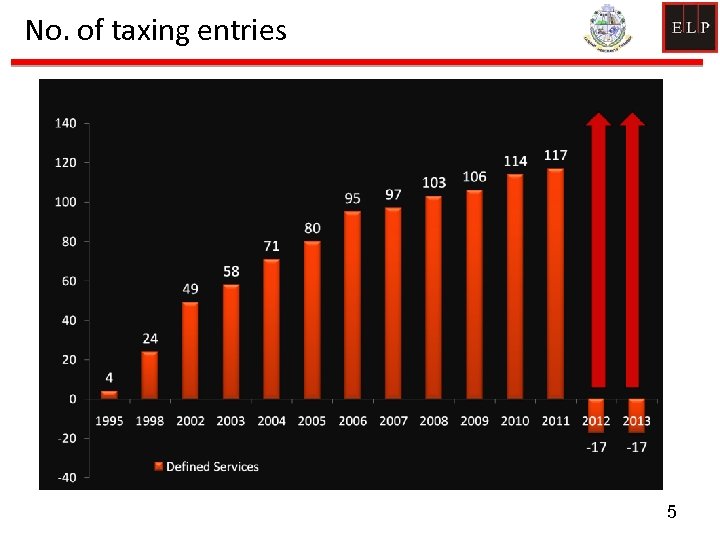 No. of taxing entries 5 