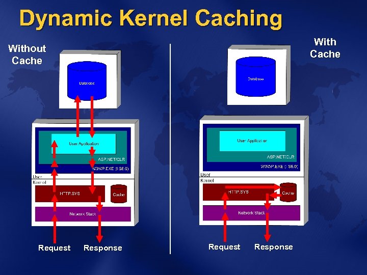 Dynamic Kernel Caching With Cache Without Cache Request Response 