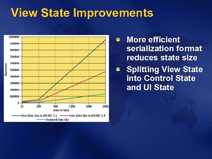 View State Improvements More efficient serialization format reduces state size Splitting View State into