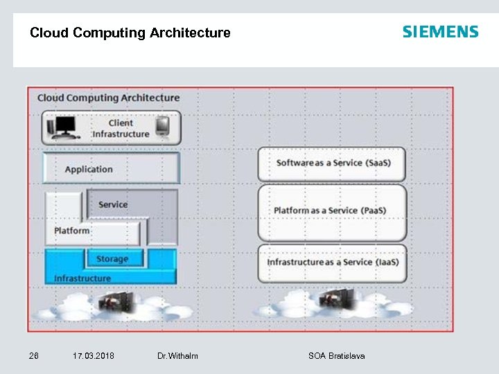 Cloud Computing Architecture 26 17. 03. 2018 Dr. Withalm SOA Bratislava 
