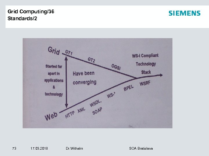 Grid Computing/36 Standards/2 73 17. 03. 2018 Dr. Withalm SOA Bratislava 