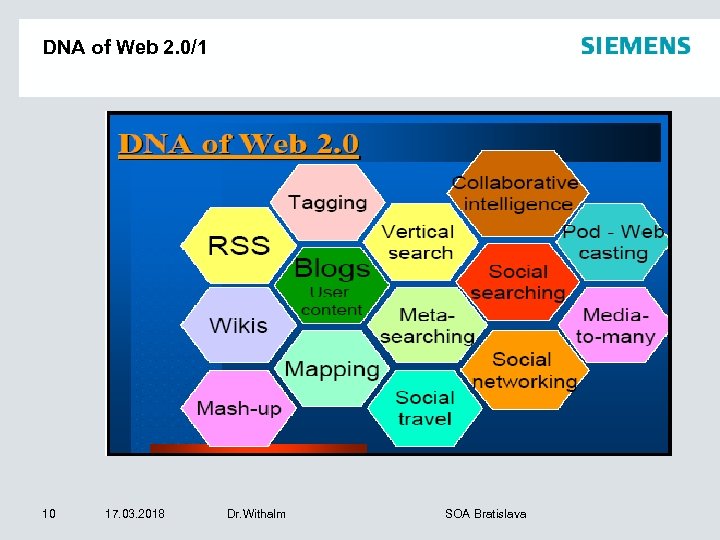 DNA of Web 2. 0/1 10 17. 03. 2018 Dr. Withalm SOA Bratislava 
